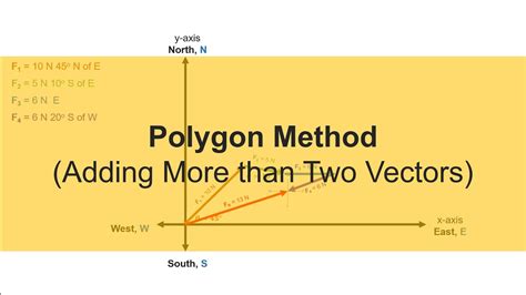 vector polygon method|Iba pa.